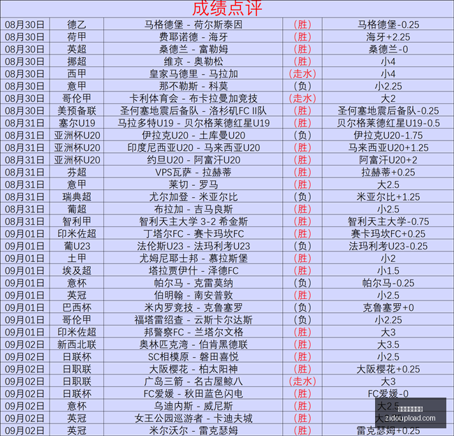 年亚冠焦点,中超球队全,申花,世界杯盘口分析官网,世界杯盘口分析App,世界杯盘口分析网页版,世界杯盘口分析极速登录,世界杯盘口分析官方认证